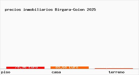 precios inmobiliarios Birgara-Goien