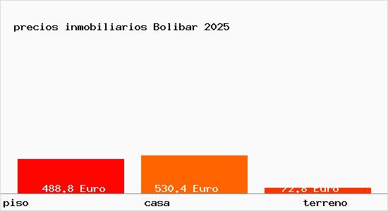precios inmobiliarios Bolibar