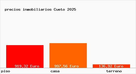 precios inmobiliarios Cueto