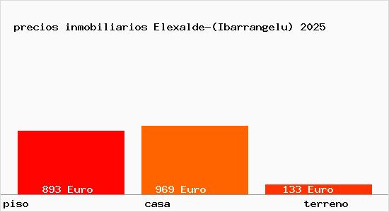 precios inmobiliarios Elexalde-(Ibarrangelu)