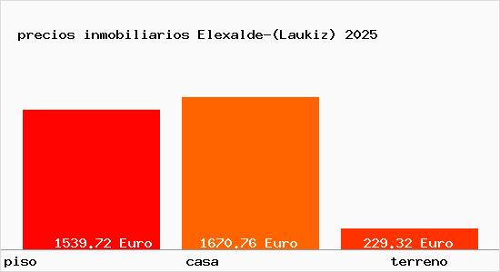 precios inmobiliarios Elexalde-(Laukiz)