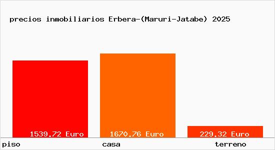 precios inmobiliarios Erbera-(Maruri-Jatabe)