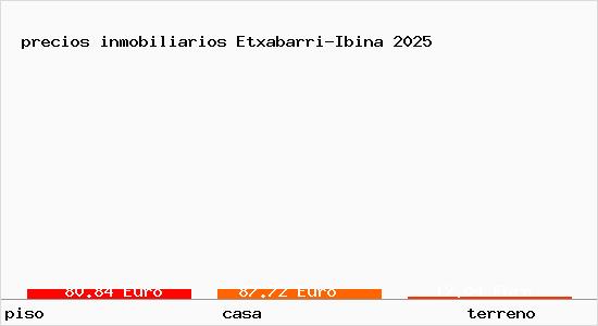 precios inmobiliarios Etxabarri-Ibina