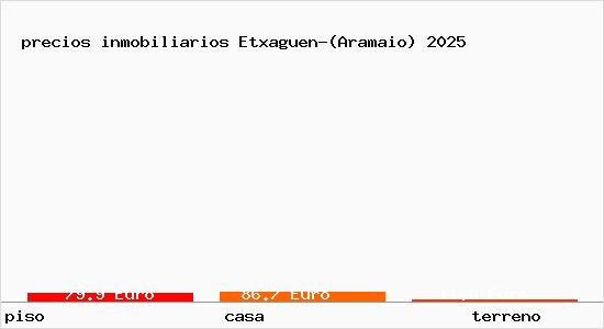 precios inmobiliarios Etxaguen-(Aramaio)