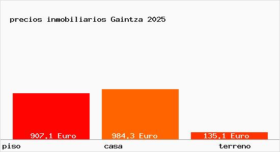 precios inmobiliarios Gaintza