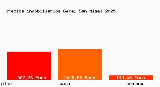 precios inmobiliarios Garai-San-Migel