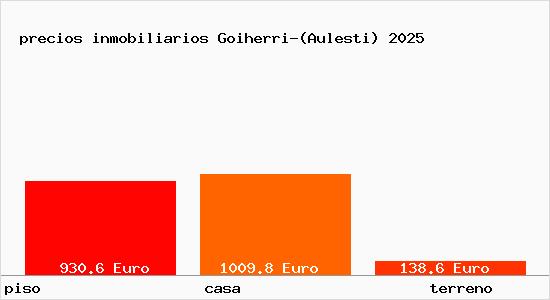 precios inmobiliarios Goiherri-(Aulesti)