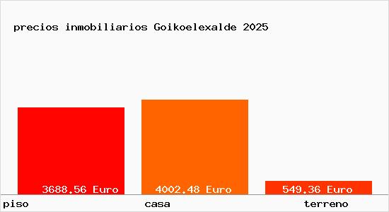 precios inmobiliarios Goikoelexalde