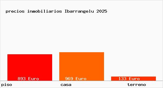 precios inmobiliarios Ibarrangelu