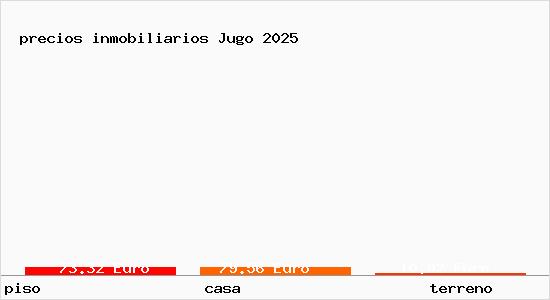 precios inmobiliarios Jugo