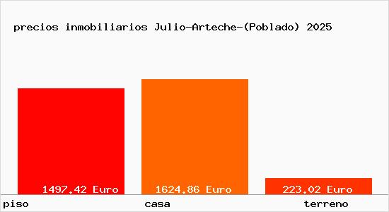 precios inmobiliarios Julio-Arteche-(Poblado)