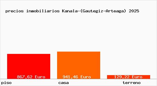 precios inmobiliarios Kanala-(Gautegiz-Arteaga)