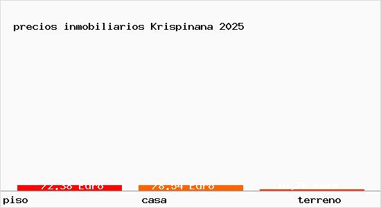 precios inmobiliarios Krispinana