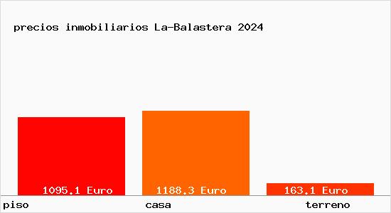 precios inmobiliarios La-Balastera
