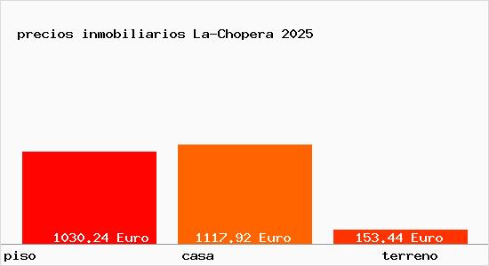 precios inmobiliarios La-Chopera