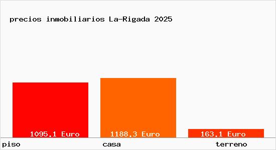 precios inmobiliarios La-Rigada