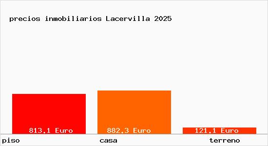 precios inmobiliarios Lacervilla
