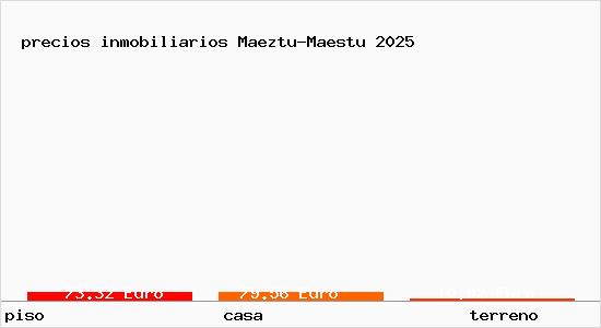 precios inmobiliarios Maeztu-Maestu