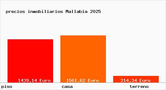 precios inmobiliarios Mallabia