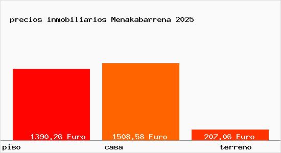 precios inmobiliarios Menakabarrena