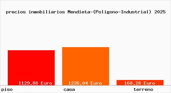 precios inmobiliarios Mendieta-(Poligono-Industrial)