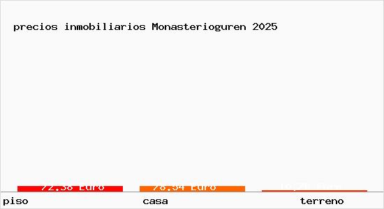precios inmobiliarios Monasterioguren