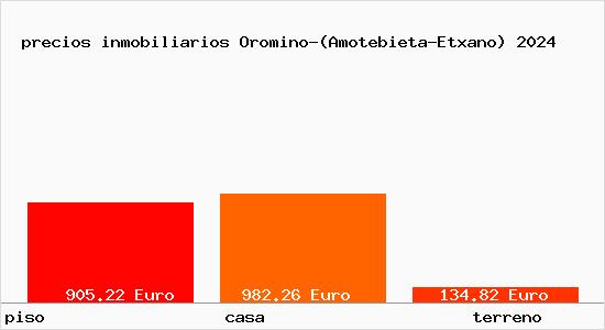 precios inmobiliarios Oromino-(Amotebieta-Etxano)