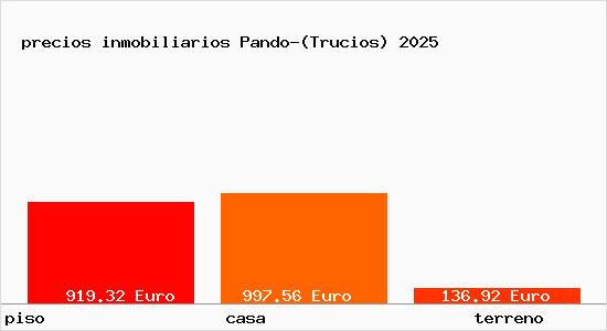 precios inmobiliarios Pando-(Trucios)