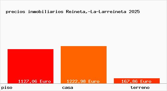 precios inmobiliarios Reineta,-La-Larreineta