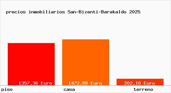 precios inmobiliarios San-Bizenti-Barakaldo