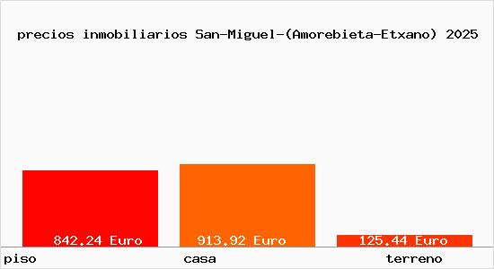 precios inmobiliarios San-Miguel-(Amorebieta-Etxano)