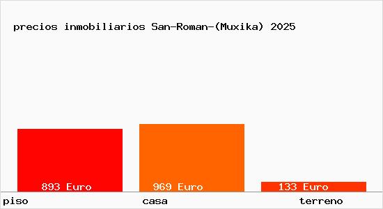 precios inmobiliarios San-Roman-(Muxika)