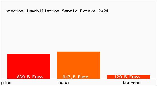 precios inmobiliarios Santio-Erreka