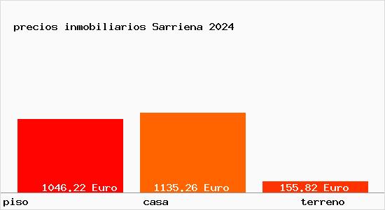 precios inmobiliarios Sarriena