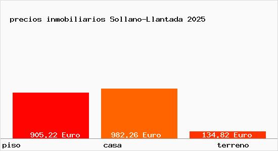 precios inmobiliarios Sollano-Llantada