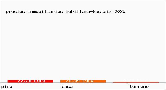 precios inmobiliarios Subillana-Gasteiz