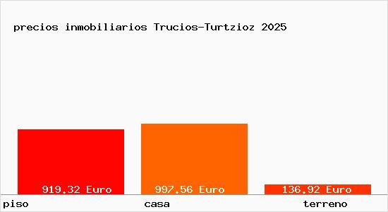 precios inmobiliarios Trucios-Turtzioz