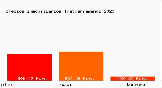 precios inmobiliarios Txatxarramendi