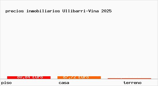precios inmobiliarios Ullibarri-Vina
