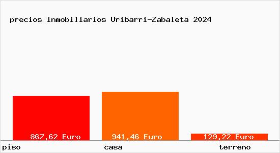 precios inmobiliarios Uribarri-Zabaleta