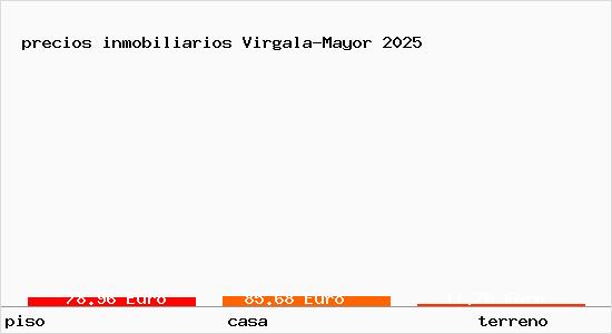 precios inmobiliarios Virgala-Mayor