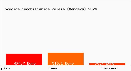 precios inmobiliarios Zelaia-(Mendexa)