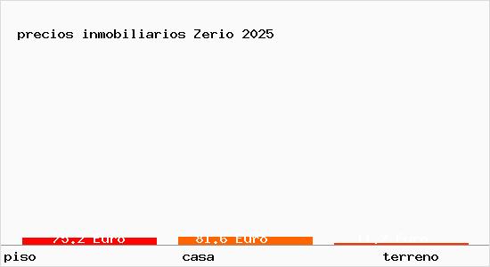 precios inmobiliarios Zerio