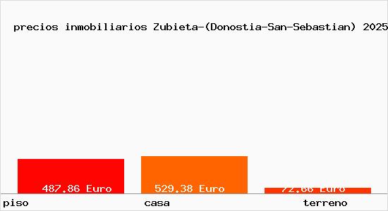precios inmobiliarios Zubieta-(Donostia-San-Sebastian)